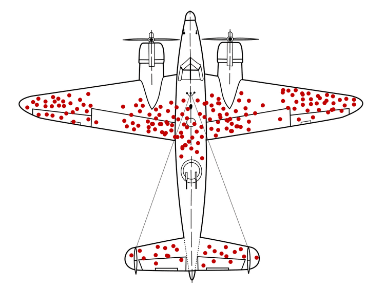 Survivorship bias